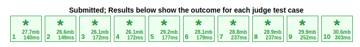 Successful test cases